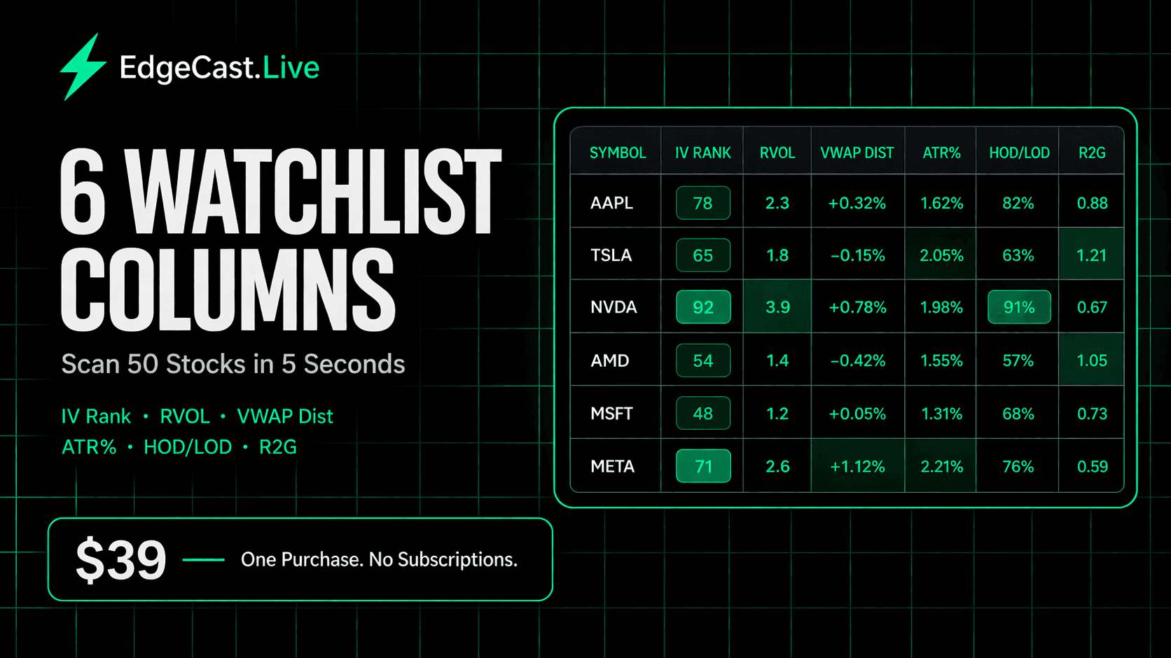 TOS Watchlist Column Pack