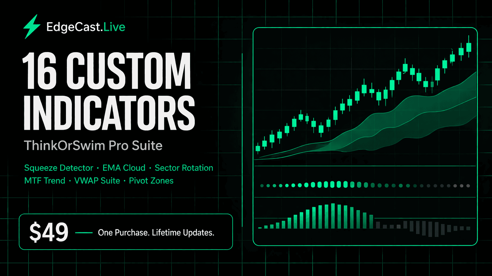 TOS Pro Indicator Suite